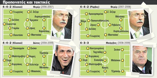 Ασκήσεις επί χόρτου