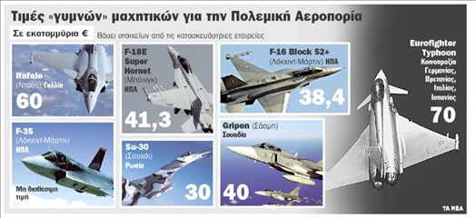 Αερομαχίες για τους εξοπλισμούς