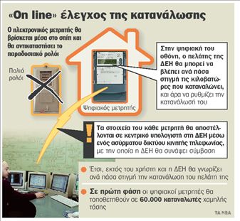 Έξυπνοι μετρητές  ρεύματος στο σπίτι