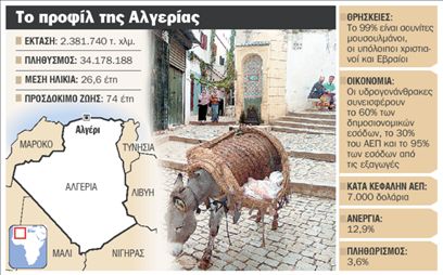 Το Λευκό Αλγέρι, ανάμεσα  στην κάσμπα και το Ντάλας