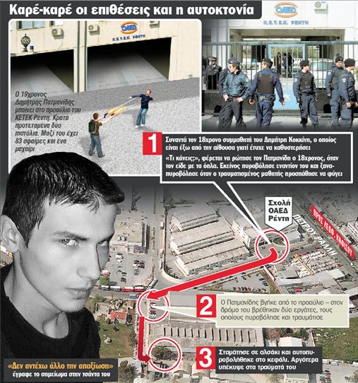 Προετοιμασμένος για σφαγή