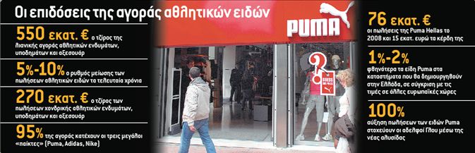 Οι Αφοί Γλου τρέχουν με Ρuma