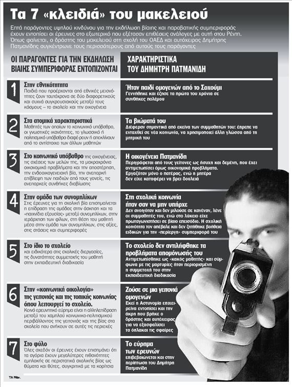 Κι όμως, είχε προειδοποιήσει