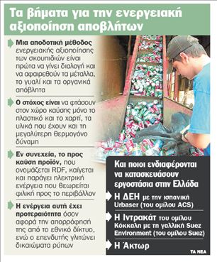 Ηλεκτρικό ρεύμα  από απορρίμματα