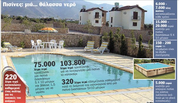 100.000 πισίνες στην Ελλάδα της λειψυδρίας