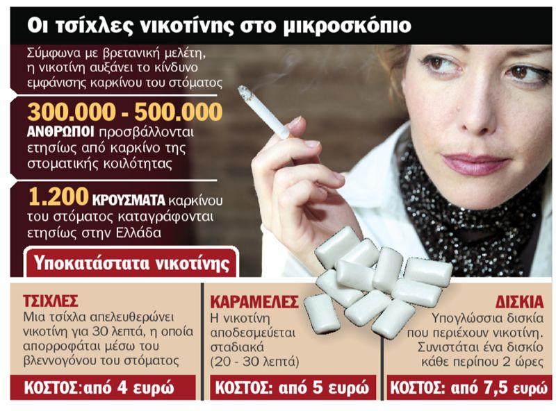 Οι τσίχλες νικοτίνης  δεν είναι αθώες
