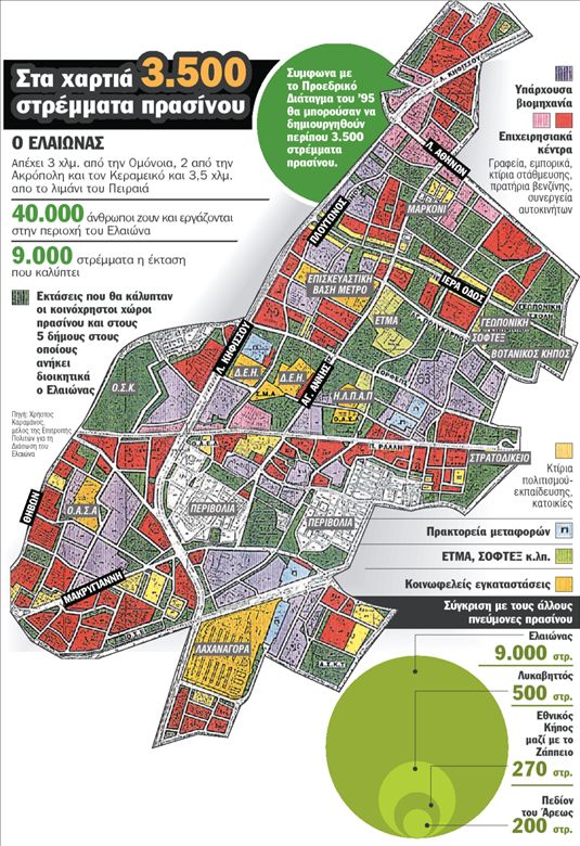 Ελαιώνας: λύματα αντί πρασίνου στον Ελαιώνα της Αθήνας