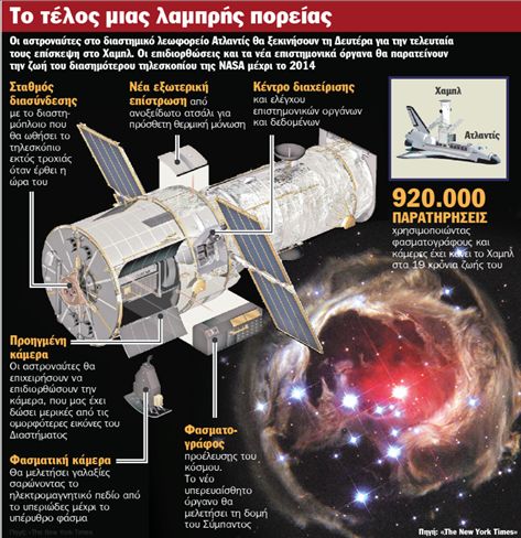 Αποστολή σωτηρίας στο μάτι της Γης