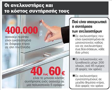 Συντηρητές… καρτέλ