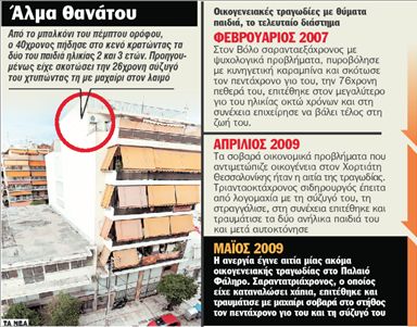 Τέσσερις ζωές στο κενό