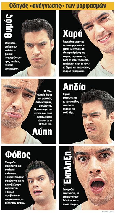 Η διεθνής γλώσσα του προσώπου