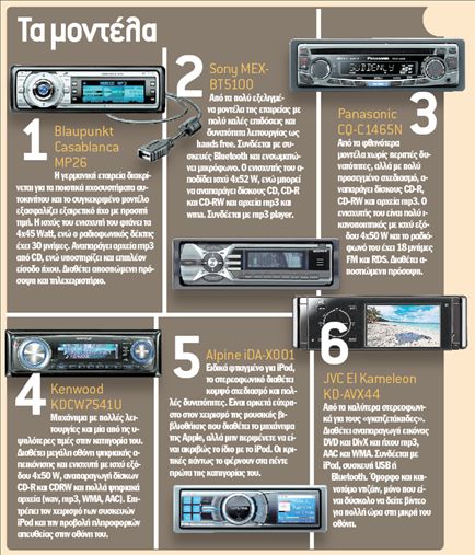 Μουσική mp3 στο αυτοκίνητο