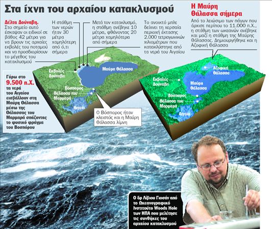 Ο Κατακλυσμός άρχισε στο Αιγαίο