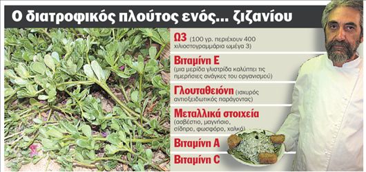 Γλιστρίδα έφαγες;