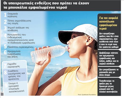 Σε πρώτη ζήτηση τα εμφιαλωμένα