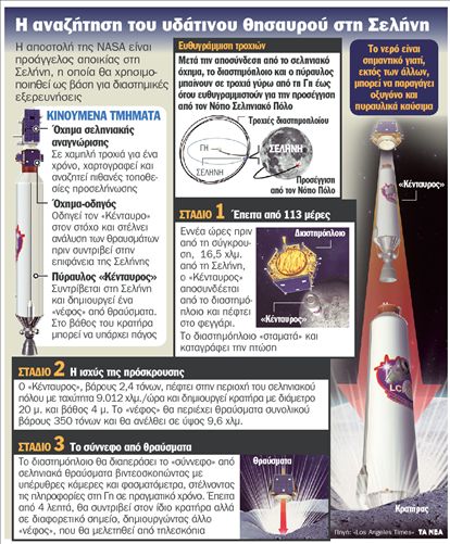 ÎÏÎ¿ÏÎ­Î»ÎµÏÎ¼Î± ÎµÎ¹ÎºÏÎ½Î±Ï Î³Î¹Î± Î¿Î¹ÎºÏÏÎµÎ´Î¿ ÏÏÎ· Î£ÎµÎ»Î®Î½Î·