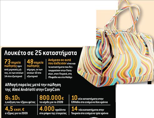 Σωσίβιο από νέο ιδιοκτήτη στην ΑLΕΧΙ ΑΝDRΙΟΤΤΙ