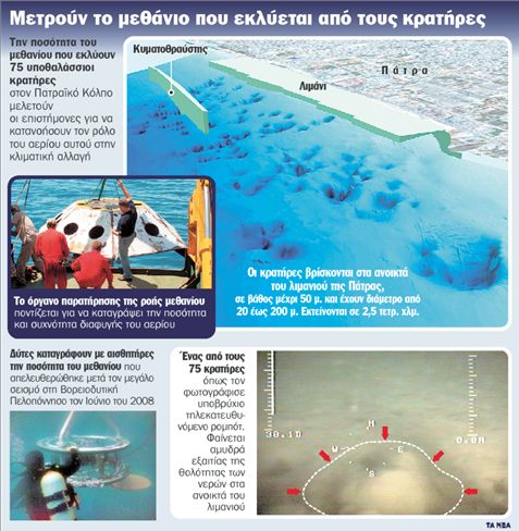 Λιμάνι σε κρατήρες μεθανίου