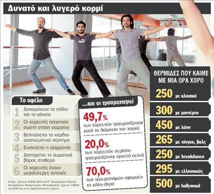 Γυμναστική με ζεϊμπέκικο και λάτιν