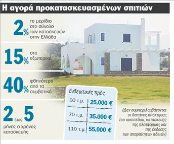 Ρίχνουν θεμέλια τα προκάτ σπίτια