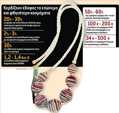 Κάνουν μόδα το προσιτό κόσμημα