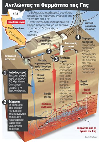 Η γεωθερμία χορεύει με τα Ρίχτερ