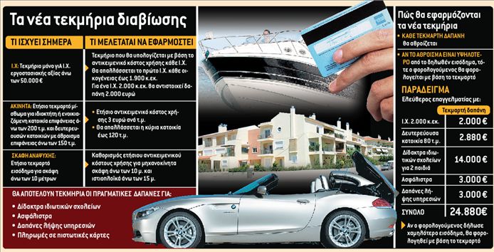 Φόρος με βάση τις δαπάνες των φορολογουμένων