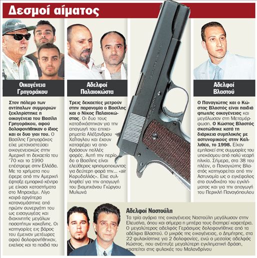 Τα αδέλφια της Μαφίας