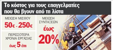 Κόβουν 250.000  εργαζόμενους από τα Βαρέα
