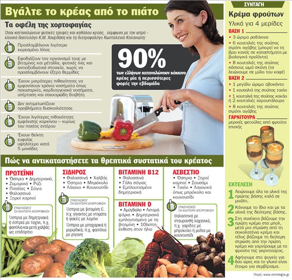 «Το “βέγκαν” είναι τρόπος ζωής»