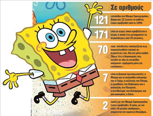 Σταρ με όπλο την αφέλεια