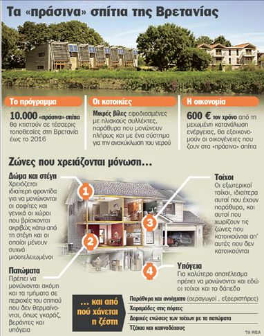 Μικρές και οικολογικές  οι πόλεις του μέλλοντος