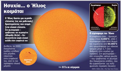 Ο Ήλιος βρίσκεται σε… χειμερία νάρκη