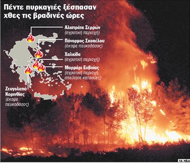 Οι εμπρηστές χτυπούν νύχτα