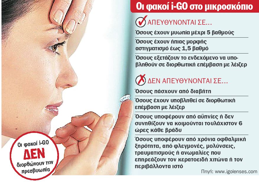 Φακοί επαφής μόνο για τη νύχτα!