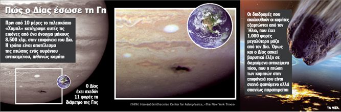 Ο Δίας έσωσε πάλι τον πλανήτη μας