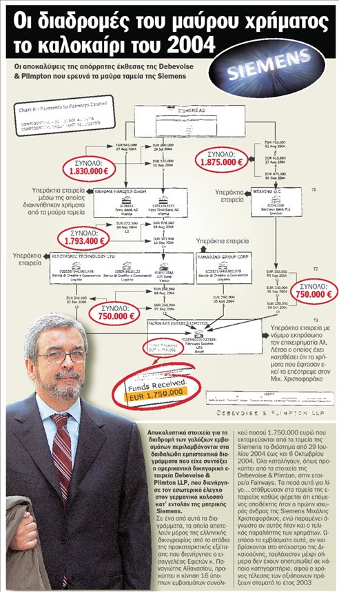 Στο φως μέσω Γερμανίας τα γαλάζια εμβάσματα