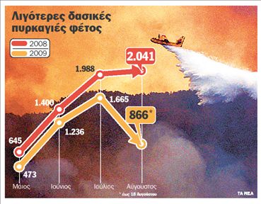 Σε κλοιό εμπρηστών  τα «φιλέτα» της Ζακύνθου