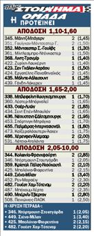 TV και τυχερά