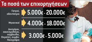 Δώρο έως 20.000 € σε 50.000 επαγγελματίες