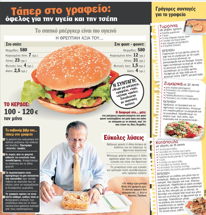 Το τάπερ εξοικονομεί ευρώ και… κιλά