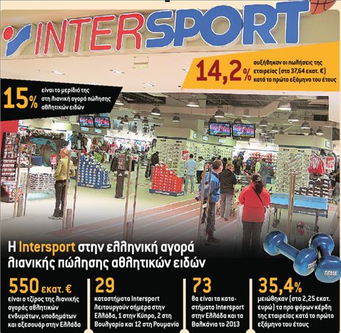 Τρέχει με νέα καταστήματα