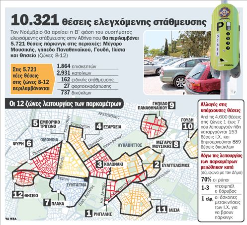 Παρκόμετρα παντού!