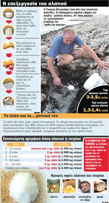 Αλάτι πιο λευκό από το χιόνι