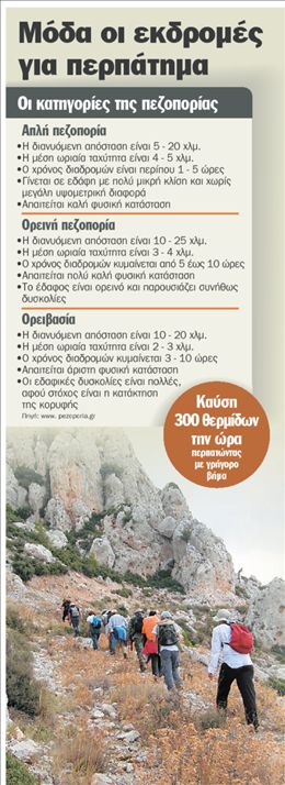 Απόδραση με πεζοπορία στην αγκαλιά της φύσης