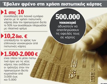Φοβούνται τις κάρτες,  ψωνίζουν με μετρητά
