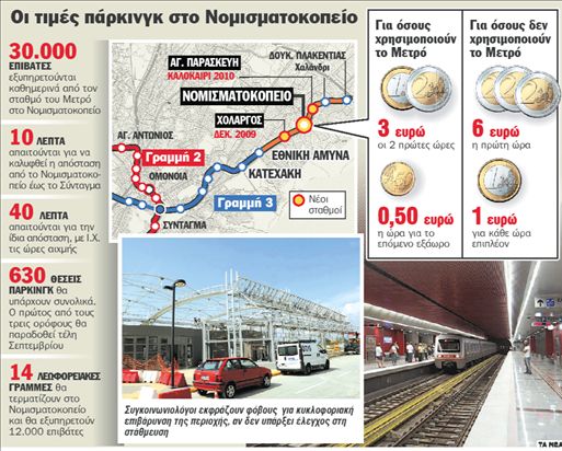 Ταρίφα… Νομισματοκοπείου