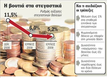 Νέα στεγαστικά δάνεια  αντίδοτο στην κρίση