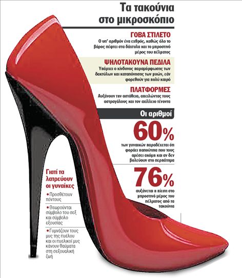 Πόλεμος για τα ψηλά τακούνια