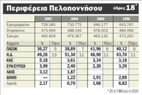 Κλυδωνίζεται η γαλάζια ηγεμονία
